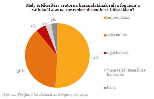 Szavazott a szakma: kezünkben a biztosítók üveggömbje Szavazott a szakma: kezünkben a biztosítók üveggömbje