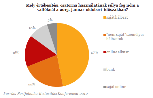 Szavazott a szakma: kezünkben a biztosítók üveggömbje Szavazott a szakma: kezünkben a biztosítók üveggömbje
