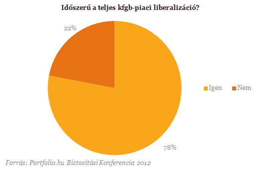 Szavazott a szakma: kezünkben a biztosítók üveggömbje Szavazott a szakma: kezünkben a biztosítók üveggömbje