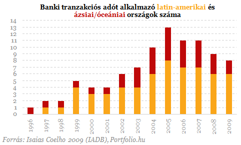 A világ túloldaláról vette új adóötletét a kormány