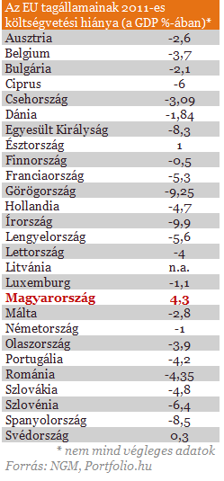 A rendkívüli adatot magyarázza Matolcsy