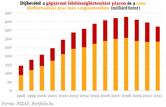 Jön az új biztosítási adó - Ki félhet tőle igazán?