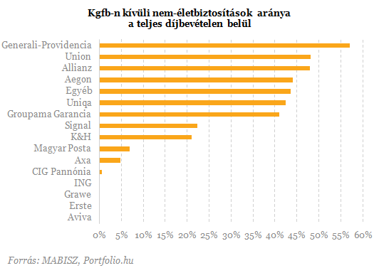 Jön az új biztosítási adó - Ki félhet tőle igazán?