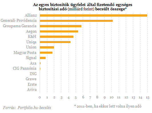 Jön az új biztosítási adó - Ki félhet tőle igazán?