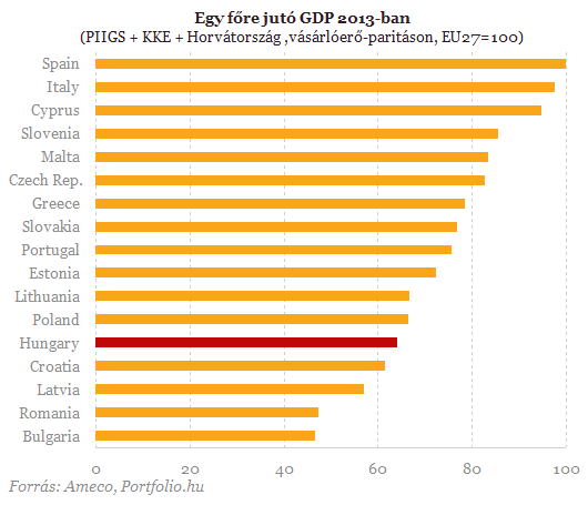 Mi lehetünk Európa szegényháza Mi lehetünk Európa szegényháza