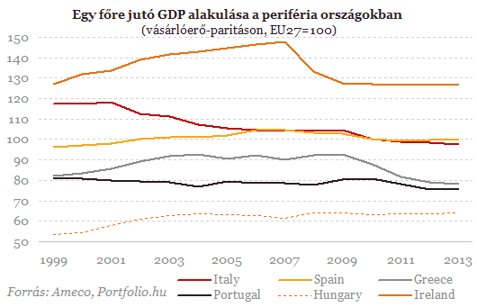 Mi lehetünk Európa szegényháza Mi lehetünk Európa szegényháza