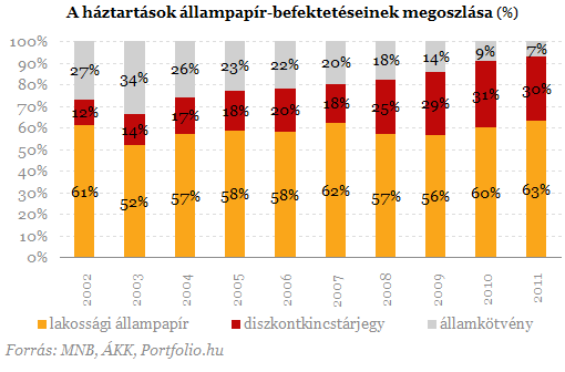 Célkeresztben a párnacihában tartott pénzek - Hová vezet ez?