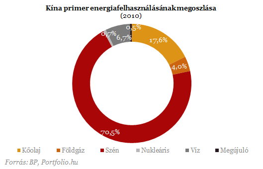 Kna is az energiatakarkossg fel fordul