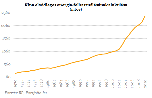 Kna is az energiatakarkossg fel fordul