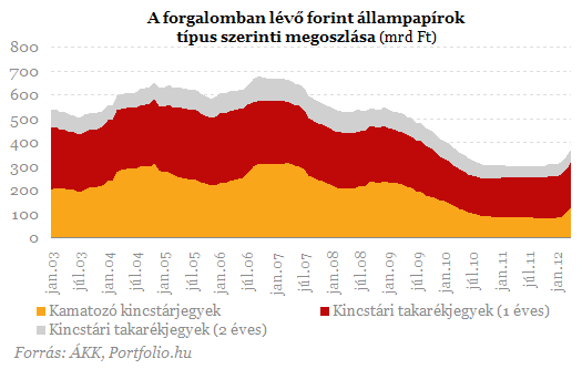 Célkeresztben a párnacihában tartott pénzek - Hová vezet ez?