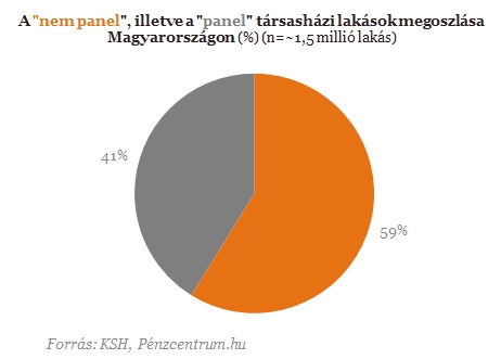 Dübörög a közös képviselői piac?