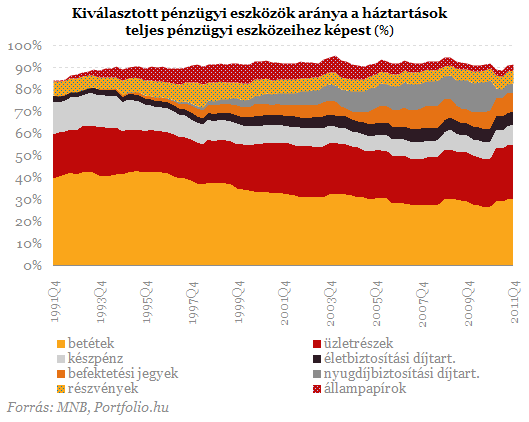 Célkeresztben a párnacihában tartott pénzek - Hová vezet ez?