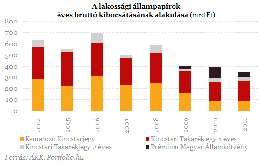 Célkeresztben a párnacihában tartott pénzek - Hová vezet ez?