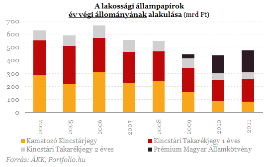 Célkeresztben a párnacihában tartott pénzek - Hová vezet ez?