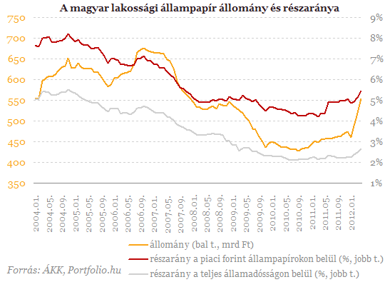 Célkeresztben a párnacihában tartott pénzek - Hová vezet ez?