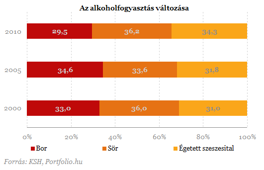 Ezt eszi a magyar