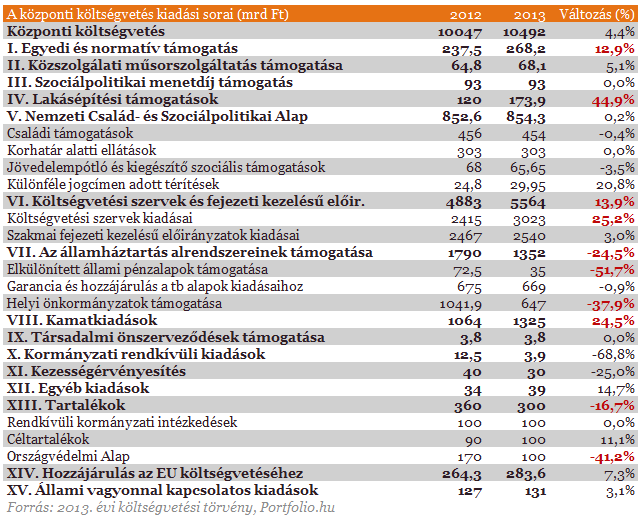 Hol szorít és hol enged a kormány jövőre? - Itt vannak a részletek!