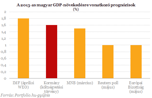 Hol szorít és hol enged a kormány jövőre? - Itt vannak a részletek!