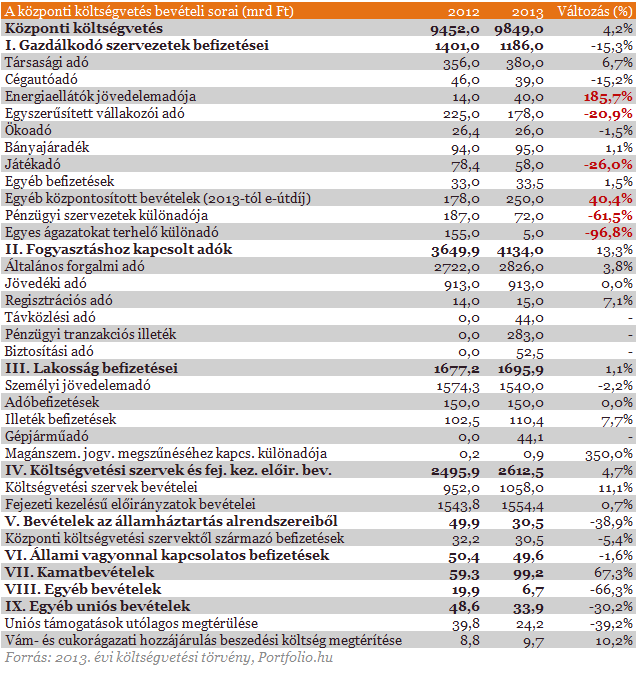 Hol szorít és hol enged a kormány jövőre? - Itt vannak a részletek!
