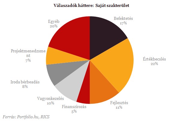 Csökkenő bérleti díjak, stabil hozamok