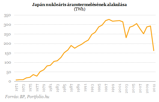 Káprázik a zöld befektet?k szeme: hatalmas támogatások Japánban