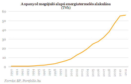 Káprázik a zöld befektet?k szeme: hatalmas támogatások Japánban