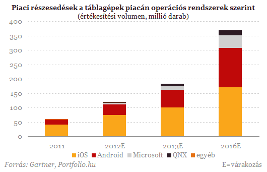 Saját táblagépet mutatott be a Google Saját táblagépet mutatott be a Google