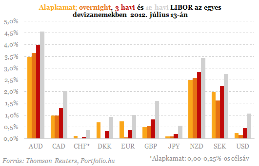 Az év bankbotránya - Kérdések és válaszok az ügy hátteréről