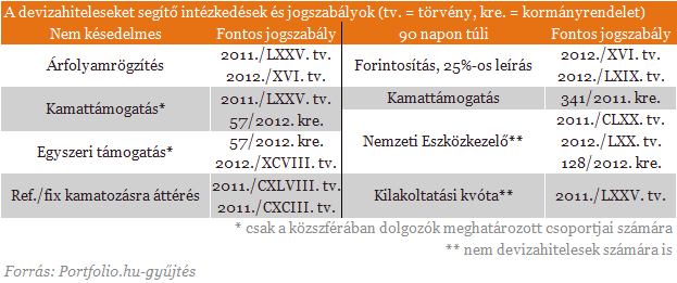 Nem tudják a devizahitelesek, miről maradnak le?