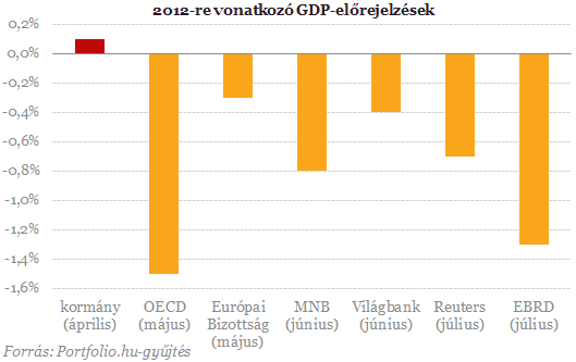 Csúnya prognózis érkezett Magyarország számára (2.)