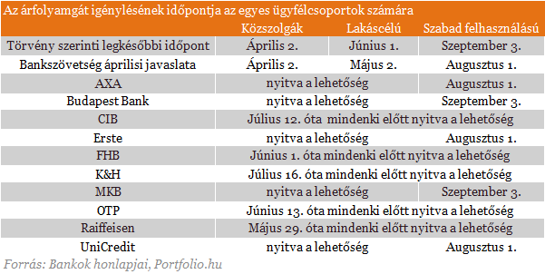 Nem tudják a devizahitelesek, miről maradnak le?