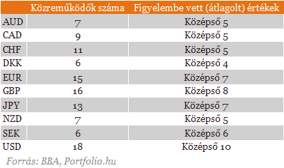 Az év bankbotránya - Kérdések és válaszok az ügy hátteréről