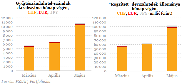 Nem tudják a devizahitelesek, miről maradnak le?