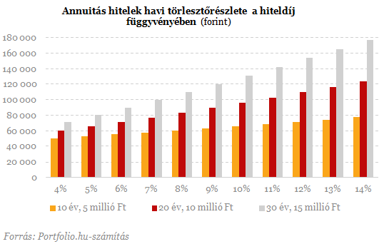 Nem tudják a devizahitelesek, miről maradnak le?