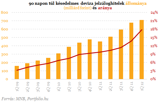 Nem tudják a devizahitelesek, miről maradnak le?