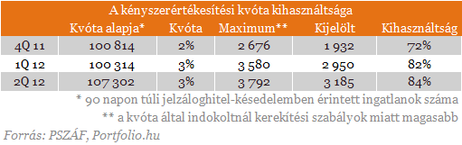 Nem tudják a devizahitelesek, miről maradnak le?