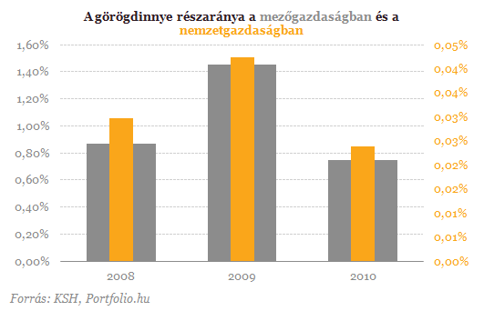 Dagad a dinnyebotrány: Tényleg ennyire fontos ez?