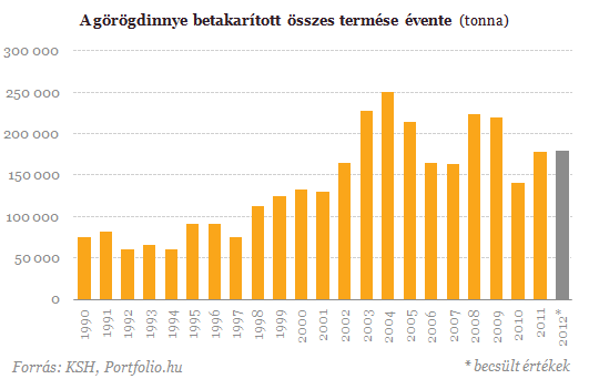 Dagad a dinnyebotrány: Tényleg ennyire fontos ez?