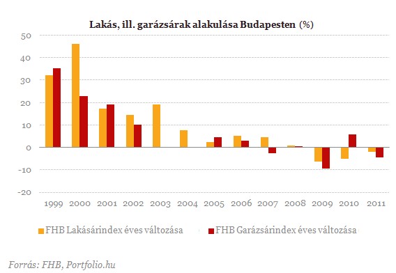 Ennyiért bérelhetsz garázst Budapesten