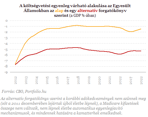 Amerika miatt kerülhet bajba a világ