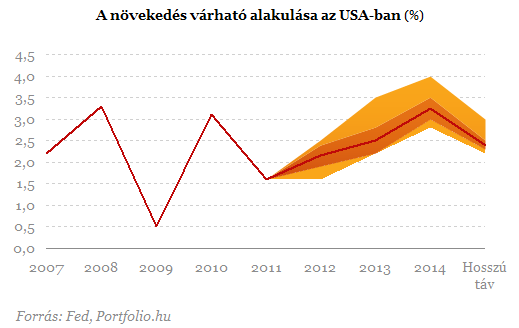 Amerika miatt kerülhet bajba a világ