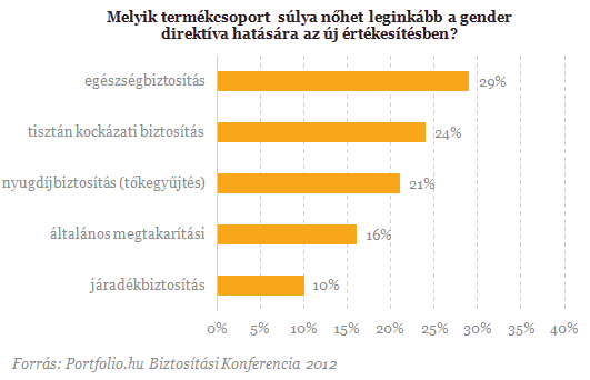 Eljött a kockázati életbiztosítások ideje Eljött a kockázati életbiztosítások ideje