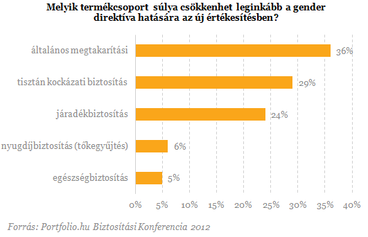 Eljött a kockázati életbiztosítások ideje Eljött a kockázati életbiztosítások ideje
