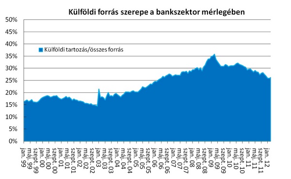 Mítoszok és tények az adósságfinanszírozásban