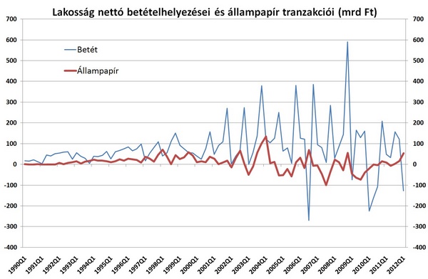 Mítoszok és tények az adósságfinanszírozásban