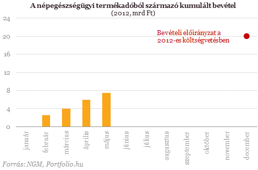 Így emeli a jövedéki adót a kormány