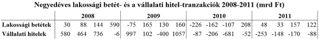 Mítoszok és tények az adósságfinanszírozásban