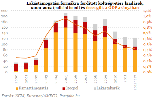 Szocpol után itt a kamattámogatás - Lássuk, mit tudnak!