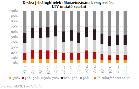 Veszélyben a devizahitelesek: már nem csak a lakás a tét