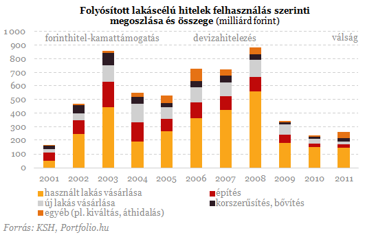 Szocpol után itt a kamattámogatás - Lássuk, mit tudnak!